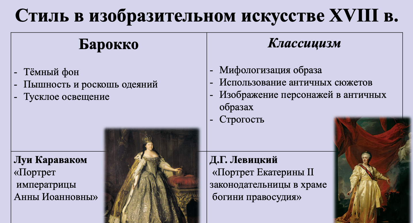 каравак портрет анны иоанновны императрицы 1730, левицкий портрет екатерины 2 законодательница, кондиции анны иоанновны, портрет императрицы анны иоанновны, портрет анны иоанновны