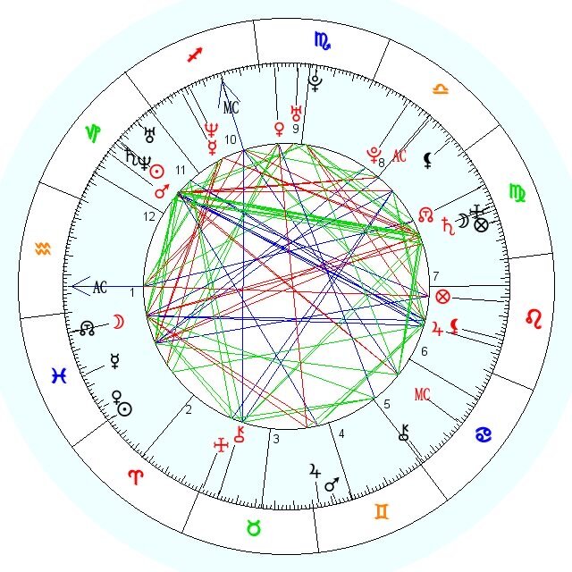 астрология натальная карта, натальная карта, астрология гороскоп, натальная карта рассчитать по дате рождения, натальная карта по дате рождения