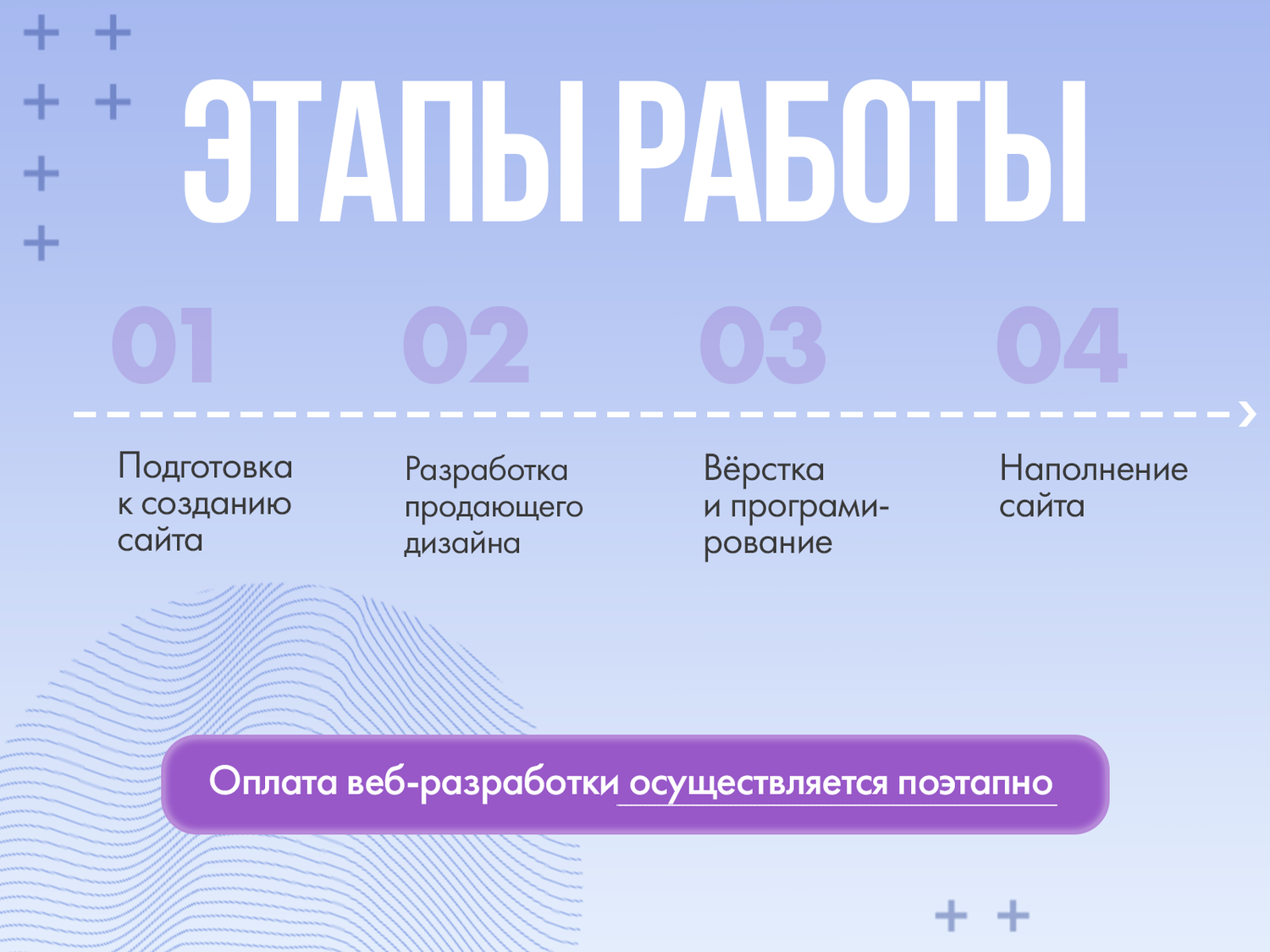 основные этапы проекта, курсы веб дизайна, веб дизайн, веб дизайн обучение, основные этапы