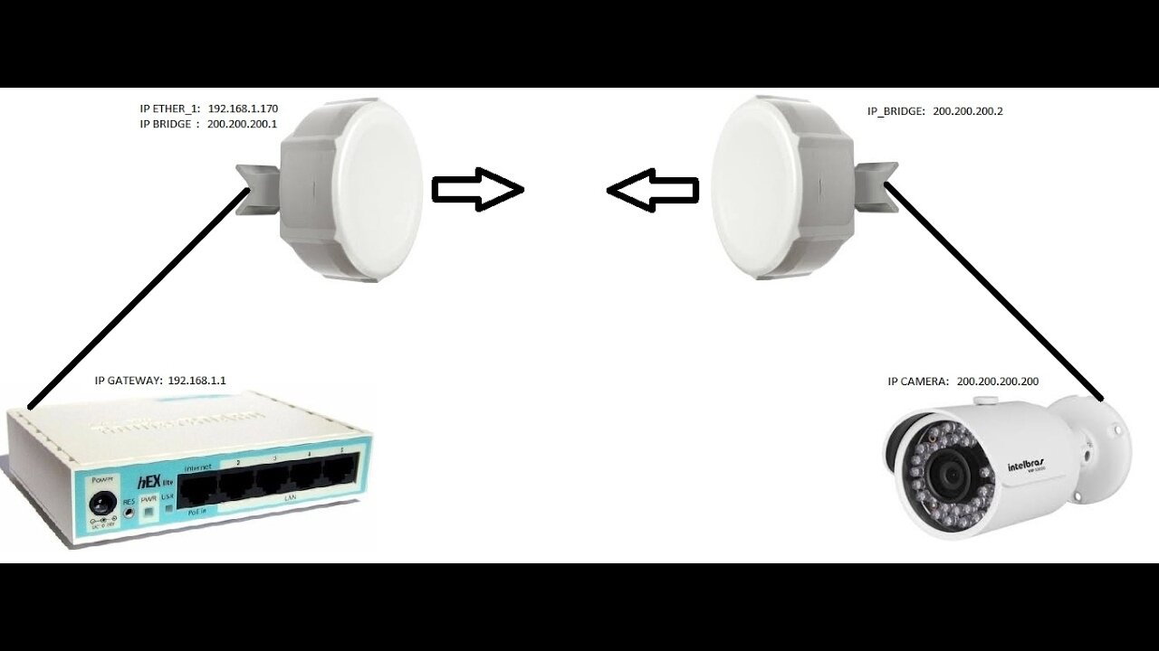 микротик ip камера подключение, mikrotik hex lite, роутер mikrotik hex rb750gr3, маршрутизатор mikrotik hex, маршрутизатор mikrotik routerboard rb750