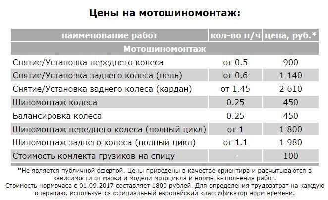 расчет, выплата, технические характеристики, налоговая отчетность, показатели