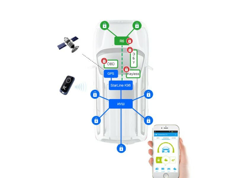сигнализация starline s9-gsm, starline k96, старлайн gsm приложение, комплект starline b94, автосигнализация starline