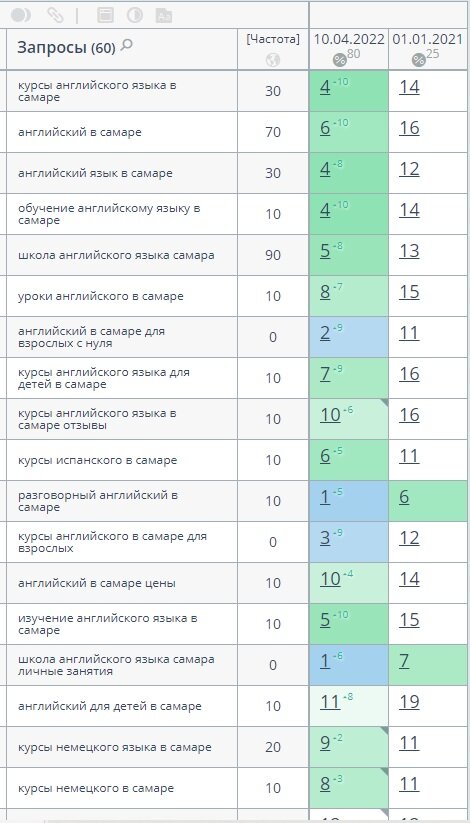 страница с текстом, регионы москвы, сферы бизнеса, результат, частота 138