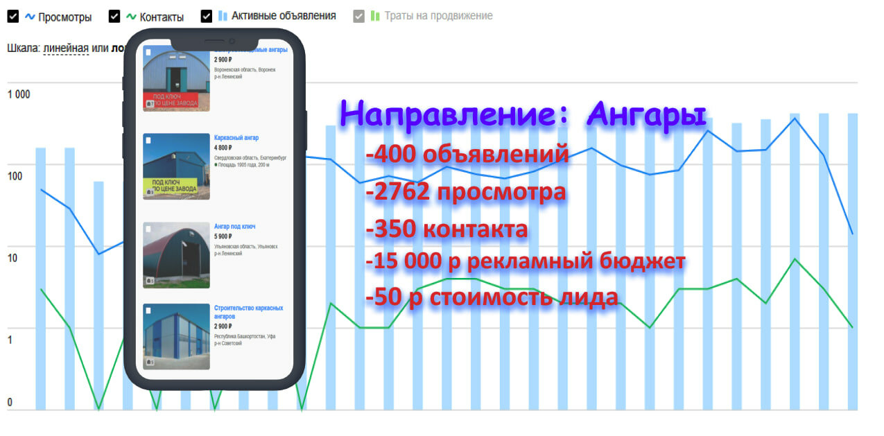 рекламный трафик, посещаемость вк, приложение, визуализация целей гугл аналитикс, график посещаемости сайта
