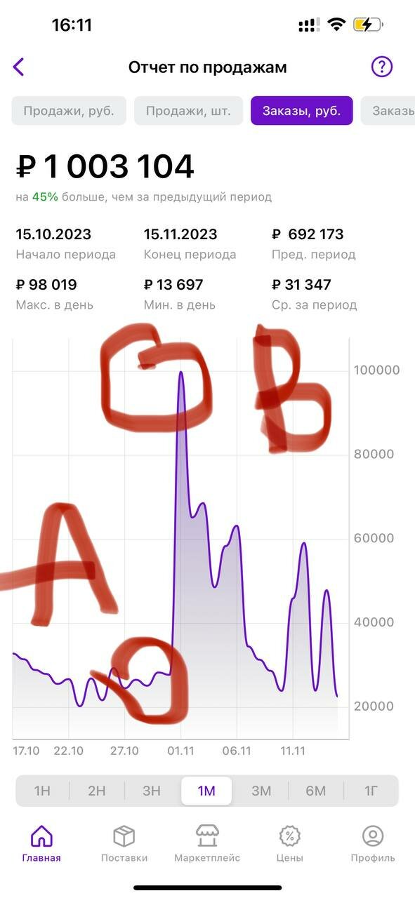 экран телефона, курс, аналитика, аналитика маркетплейсов, канал телеграм
