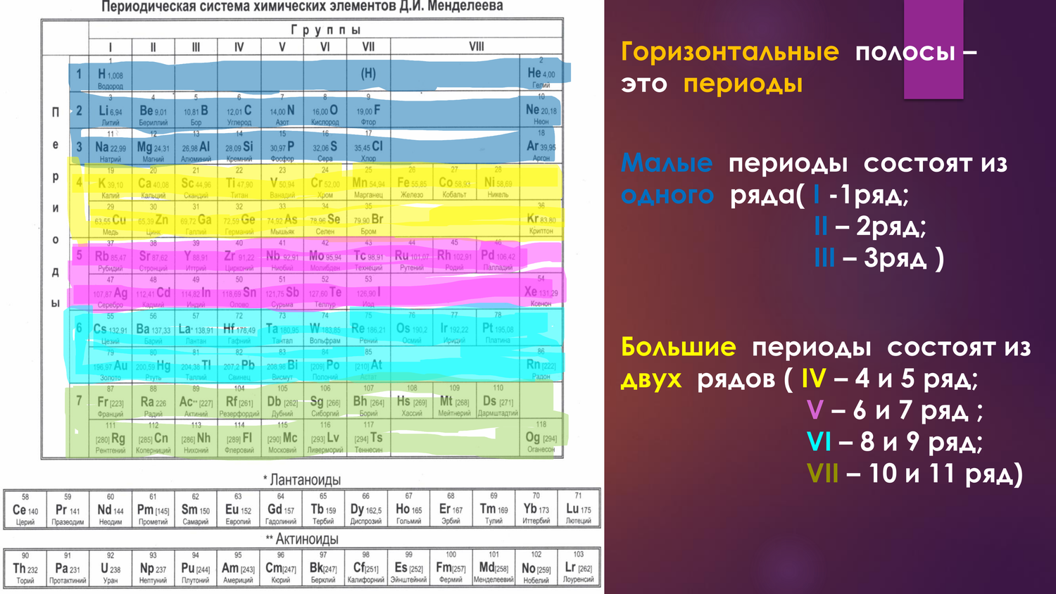 таблица менделеева с элементами, периодическая система д.и. менделеева. периоды, группы, период периодической системы, таблица менделеева, химическая таблица менделеева