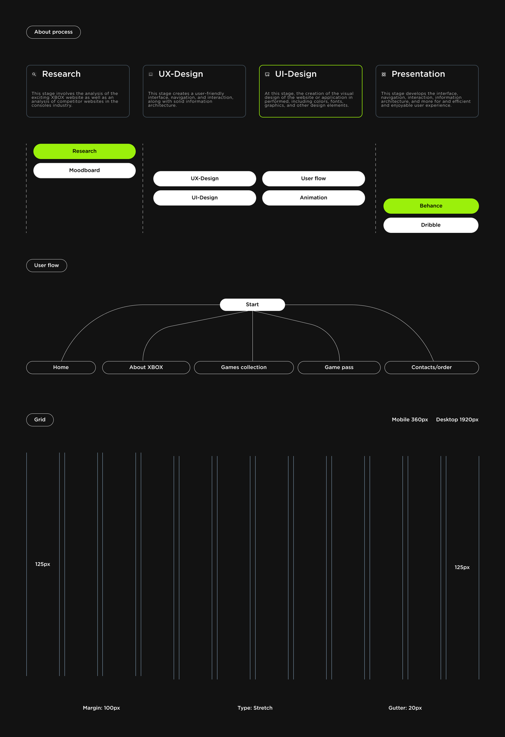 текст, дашборд, шапка сайта дизайн, user flow шаблон, приложение
