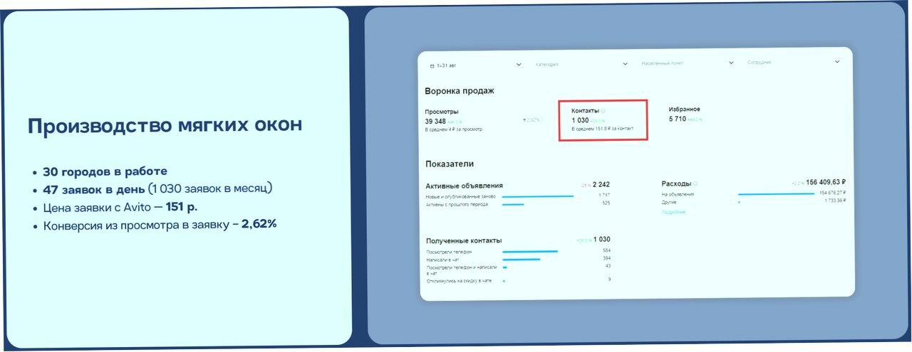 директ показы клики конверсии, воронка продаж crm, сделки в crm битрикс24, внедрение amocrm, увеличение продаж, битрикс 24 crm
