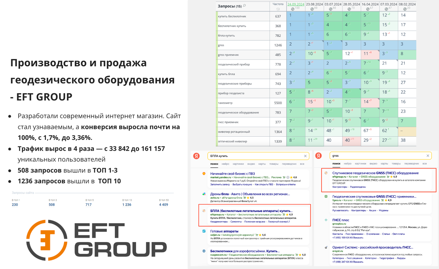 цели в яндекс метрике, статистика сайта, позиции сайта, seo анализ сайта, источники трафика