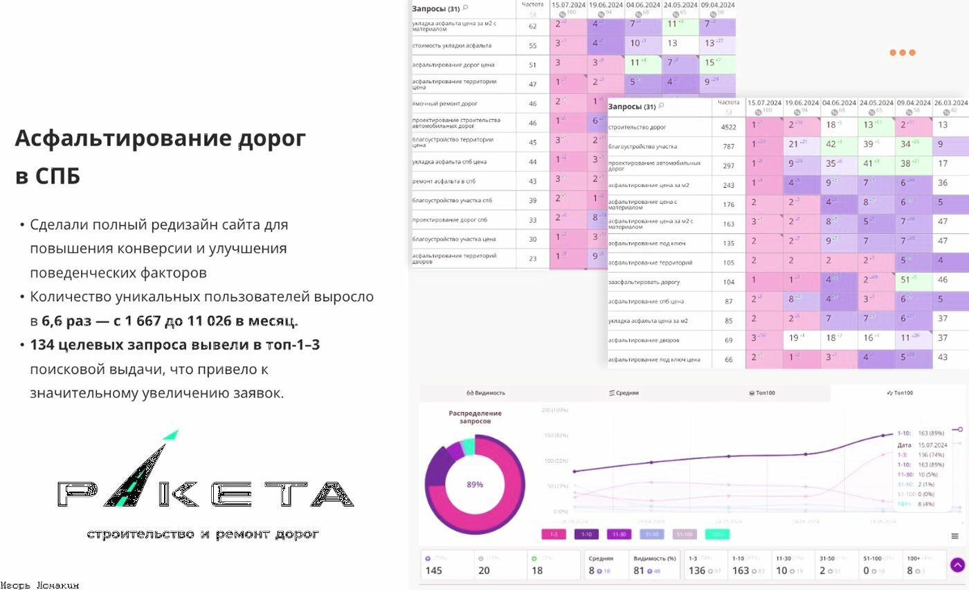 аналитика тендеров, дашборд, отчет, статистик, поисковые запросы