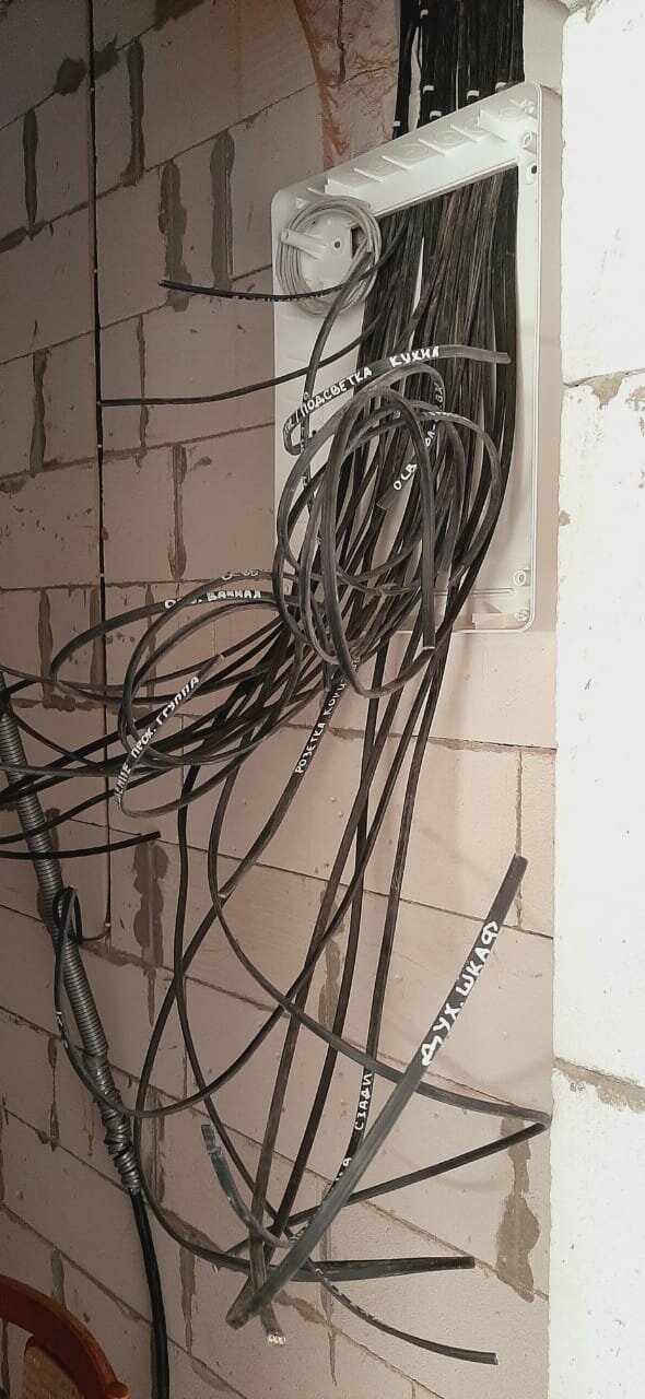 провода, электромонтаж, ввод проводов в щиток, кабельная, заводка кабеля в щит