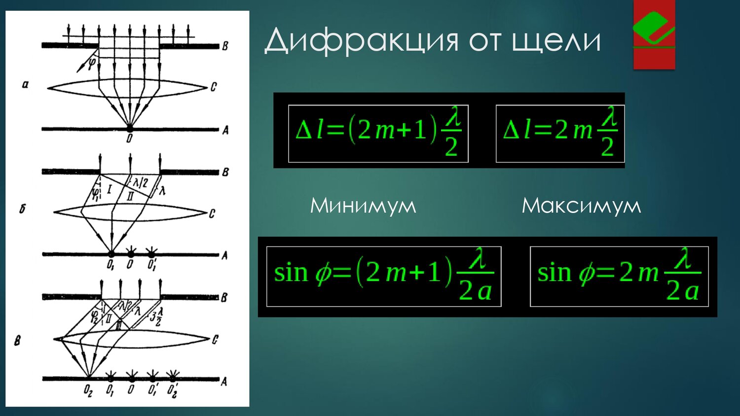 формула дифракционной решётки максимум и минимум, дифракция фраунгофера картина, дифракционный максимум, оптическая схема дифракции фраунгофера на дифракционной решетке, условие главных максимумов для дифракционной решетки формула