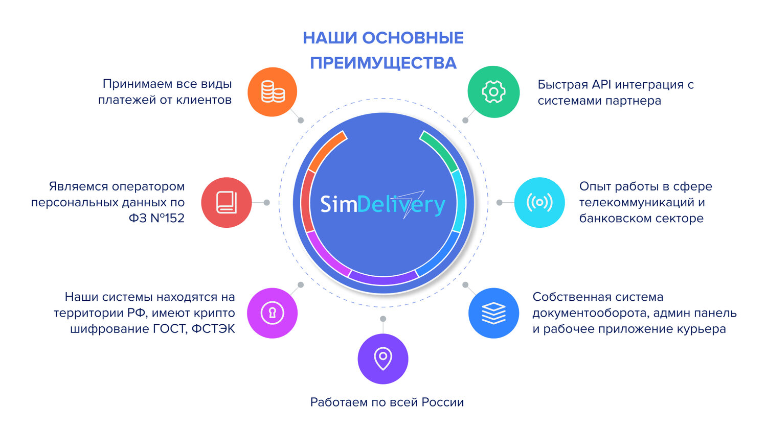 экран телефона, информационные активы, продуктовая аналитика, анализ сайта, преимущества транспортной компании