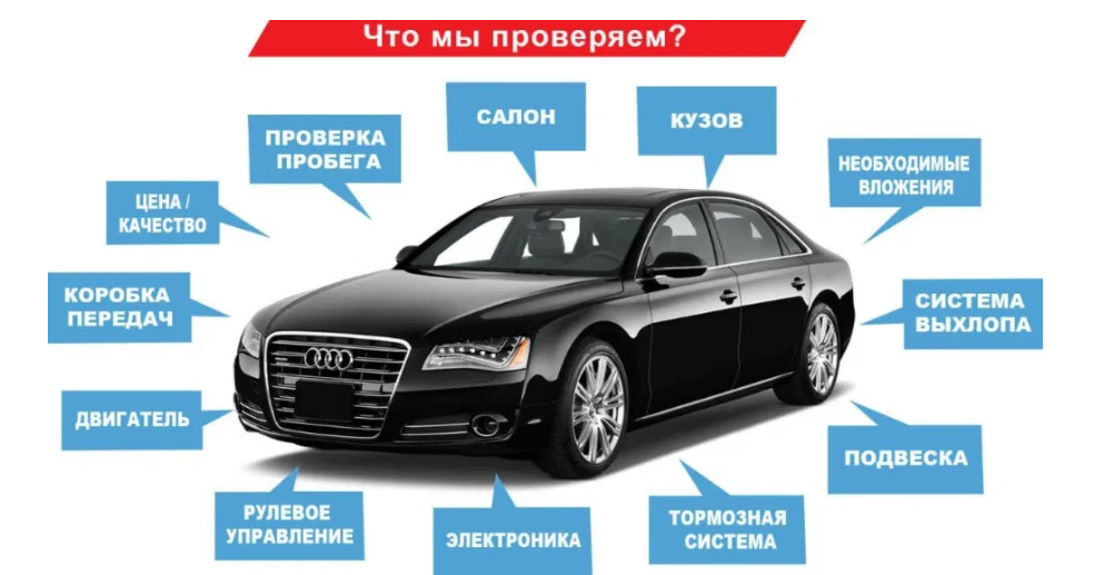 Ключевые методы диагностики