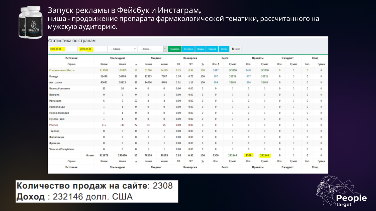 маркетинг, данные, экран телефона, биржи, аналитика