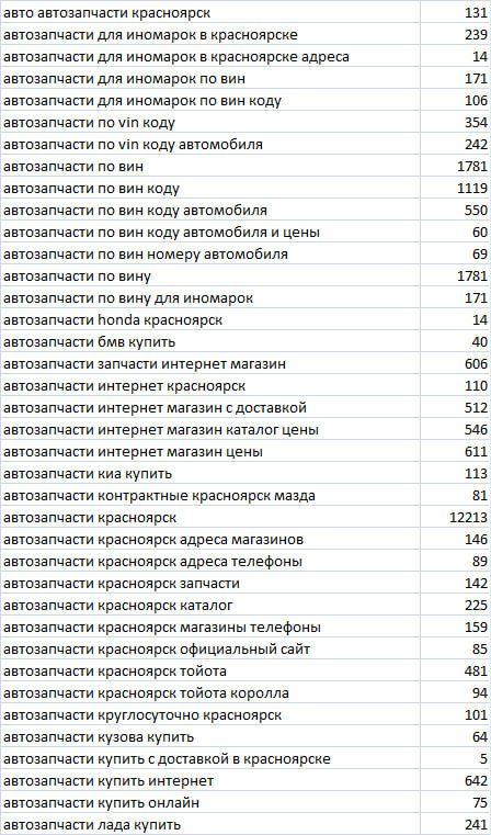 экран телефона, прайс автосервиса, прайс лист, численность автомобилей на 1000 жителей по городам рф, регионы россии
