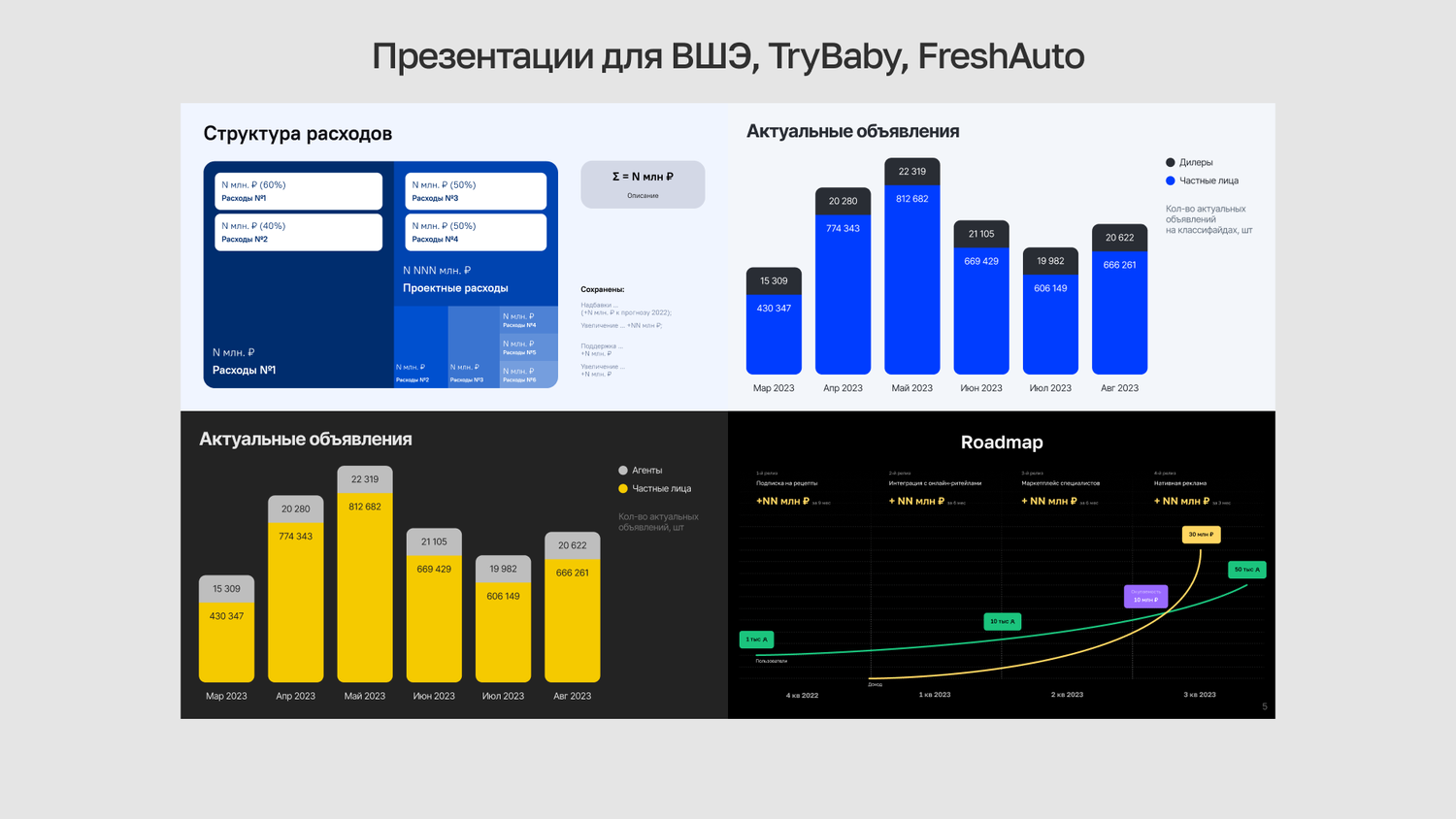 аналитика, статистика смм специалистов, статистика, маркетинг, данные