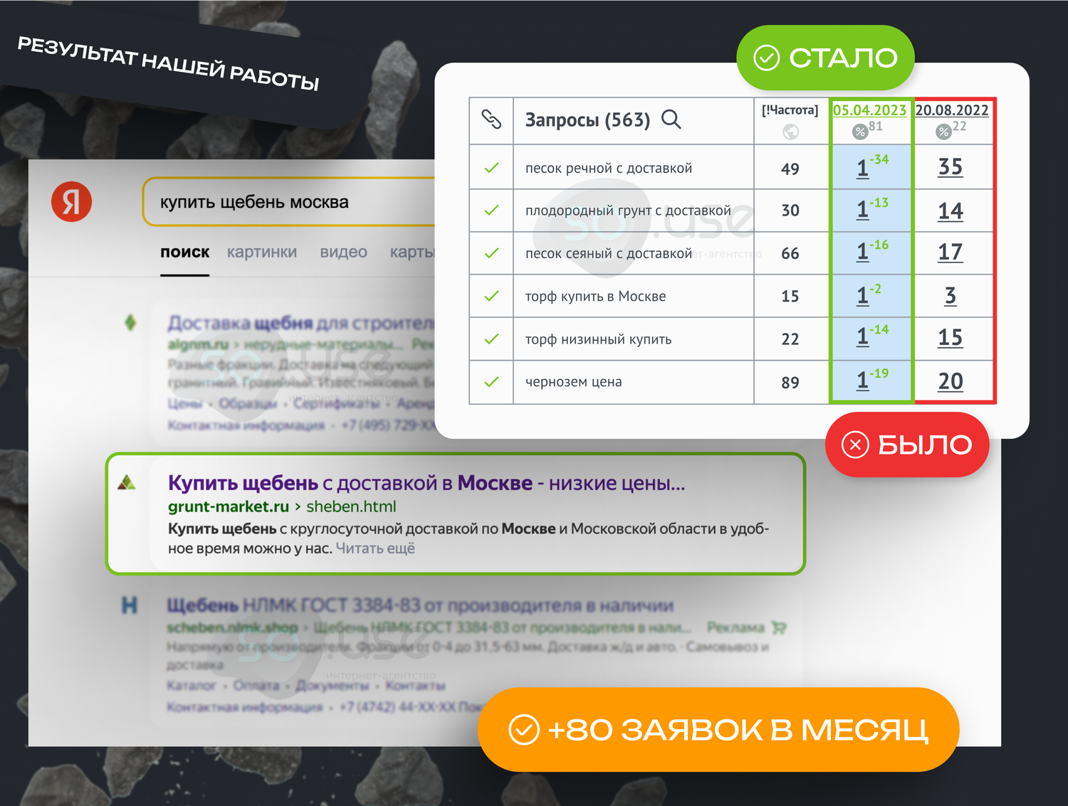 контекстная реклама, пример контекстной рекламы, контактная информация, яндекс поиск, про яндекс