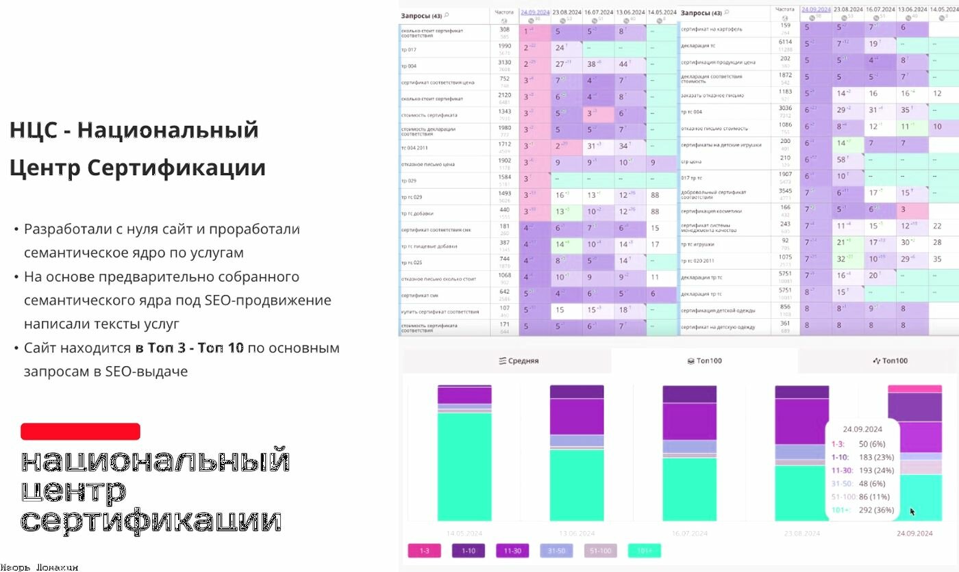 системы управления проектами, схем, сертификации, планировщик задач, программа для