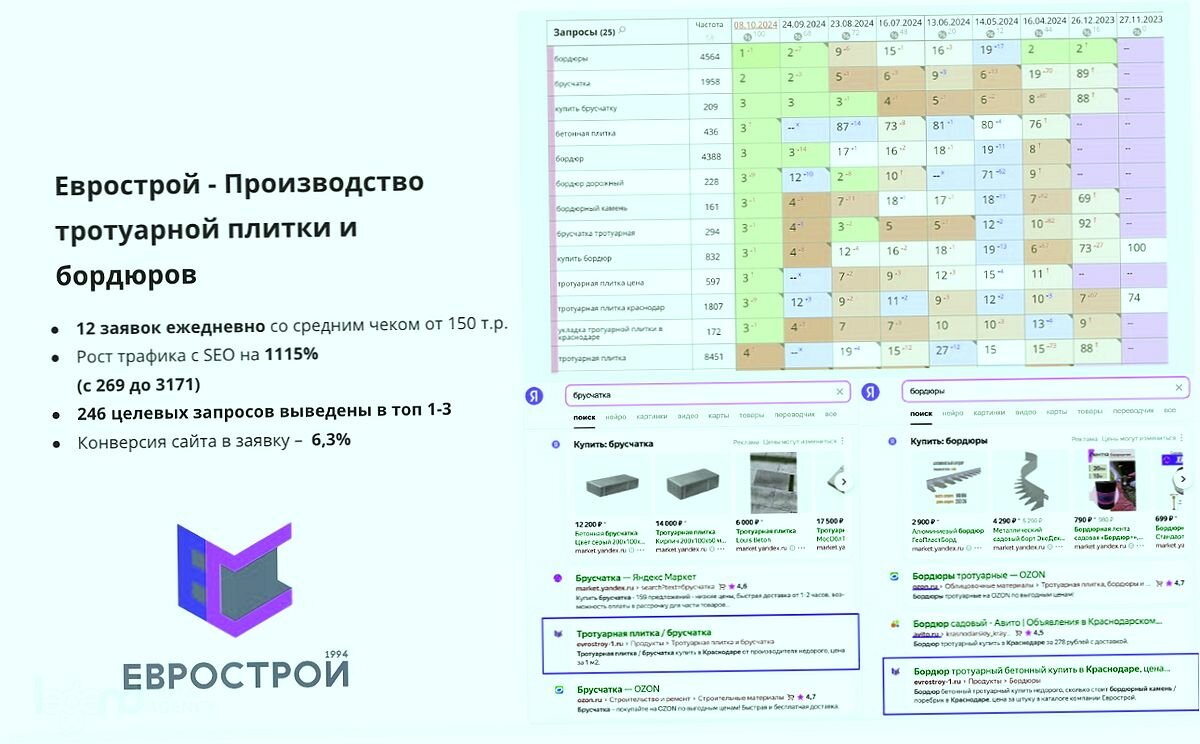 логотип тротуарная плитка, еврострой краснодар тротуарная плитка, тротуарная плитка бордюр, тротуарная плитка, брусчатка тротуарная плитка