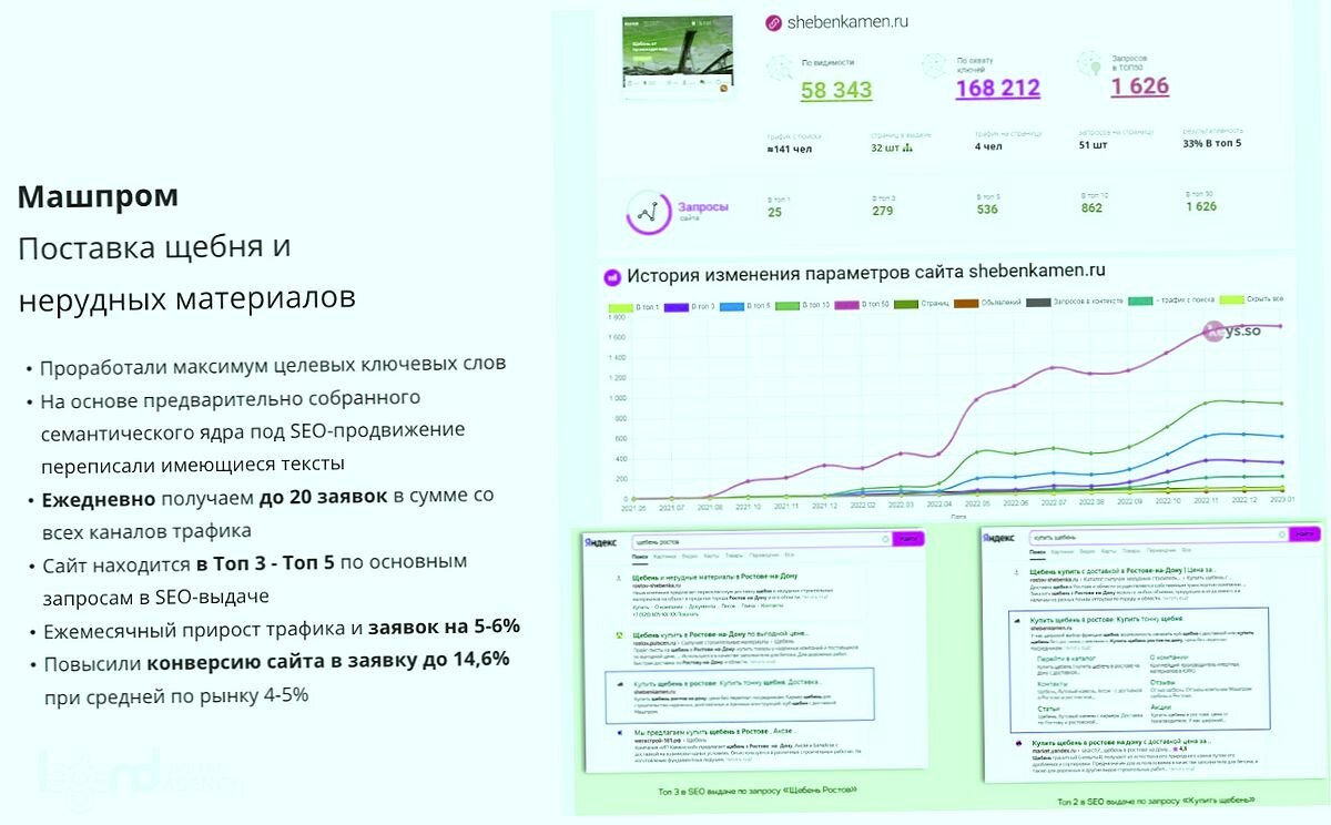 seo продвижение, продвижение сайта москва, продвижение, статистик, трафик
