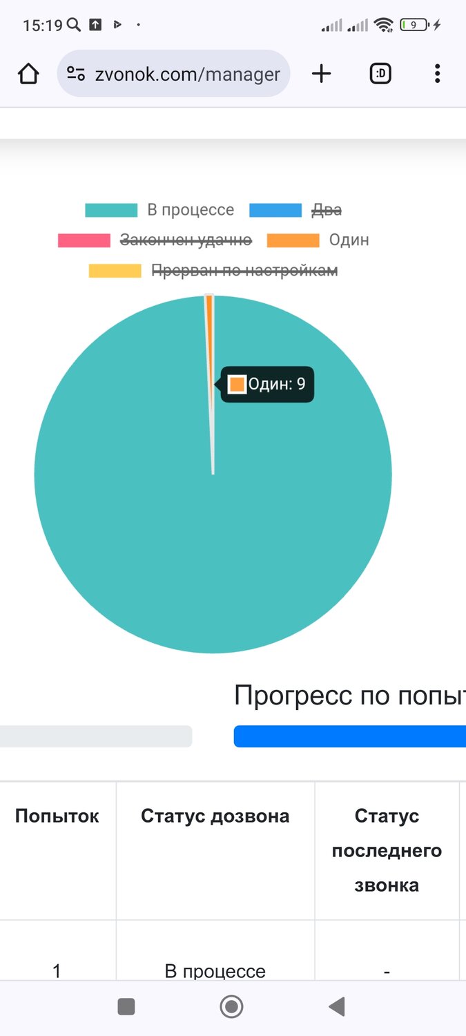 круговая диаграмма, диаграммы и графики, круглые диаграммы, диаграмма, график