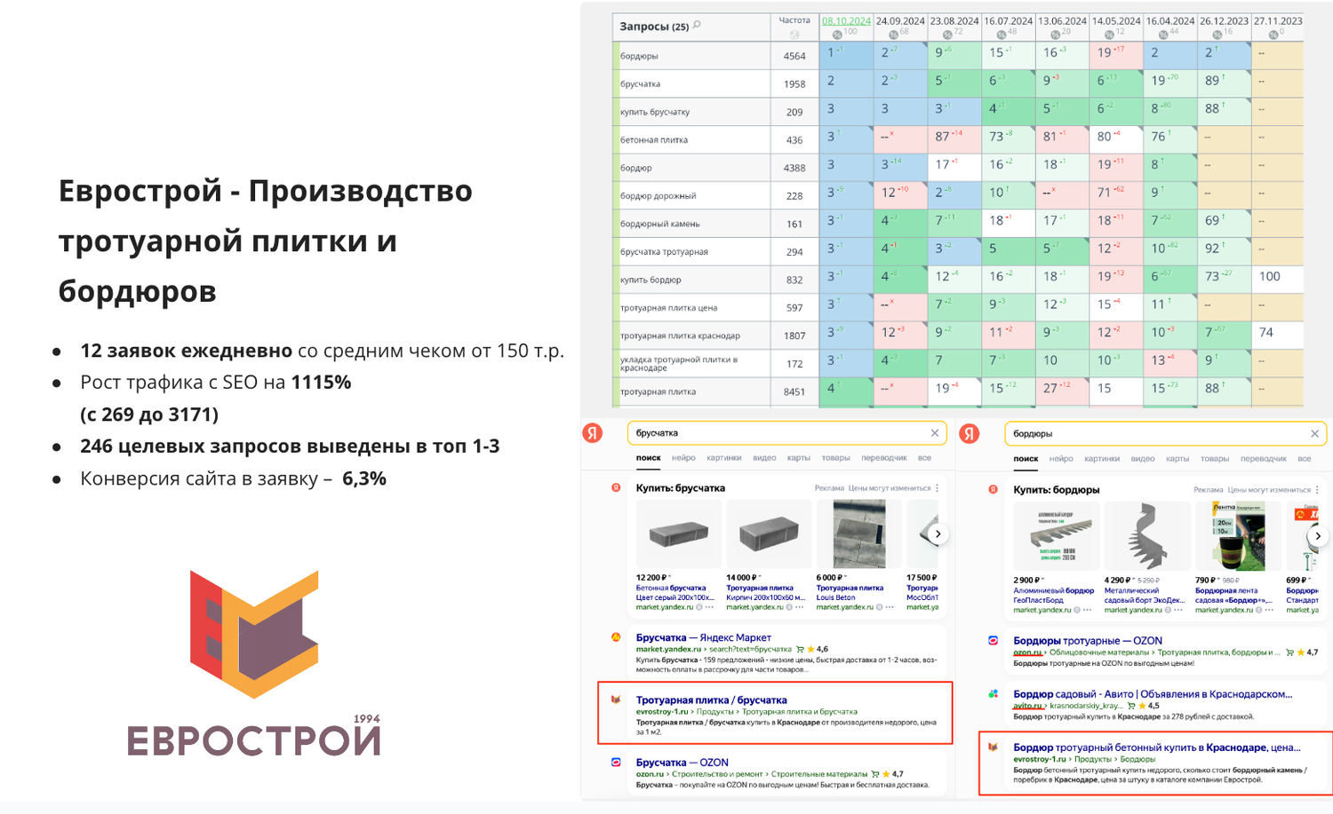 логотип тротуарная плитка, еврострой краснодар тротуарная плитка, еврострой, тротуарная плитка, тротуарная плитка бордюр