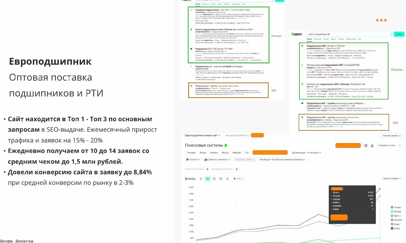 seo карточки товара, текст, время загрузки, стоп слова, заказ
