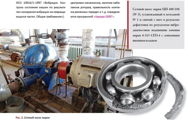сетевой насос, оборудование, насосное оборудование, агрегат насосный цн 26-32, насос