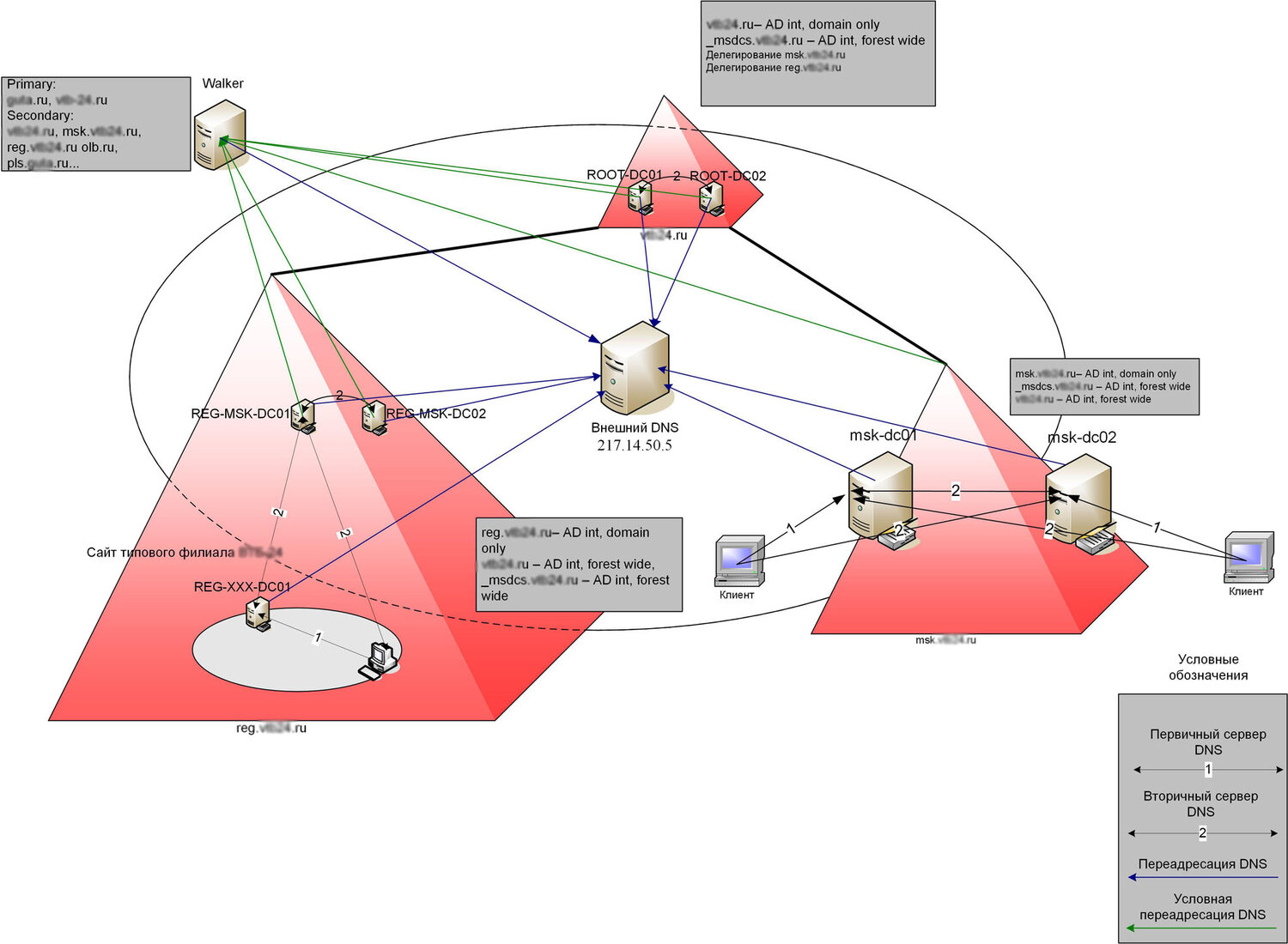 Rust active directory фото 44