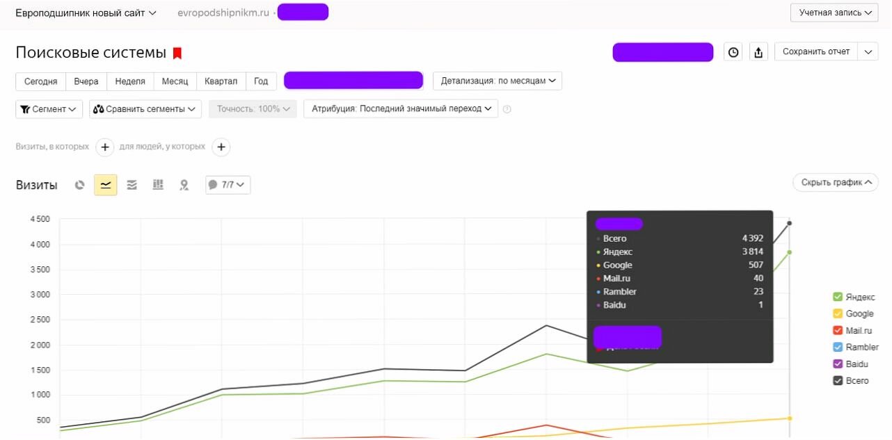 яндекс метрика сегменты, яндекс.метрика, топ поисковых систем, отчет яндекс, экран телефона
