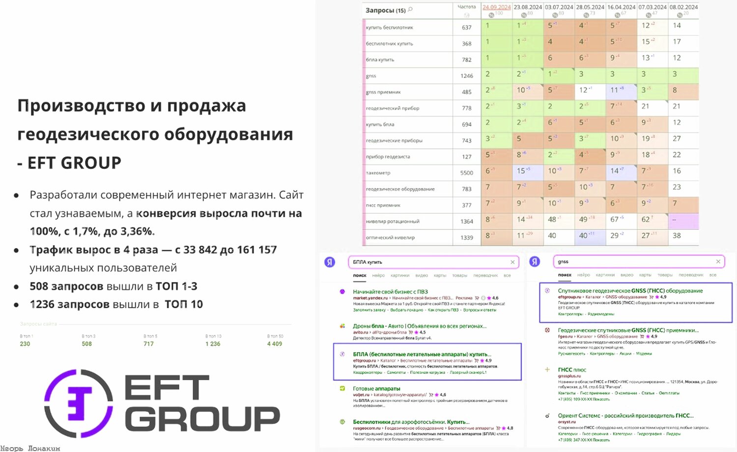 таблица для аналитики вайлдберриз, позиции сайта, аналитика вайлдберриз, анализ конверсии, отчет