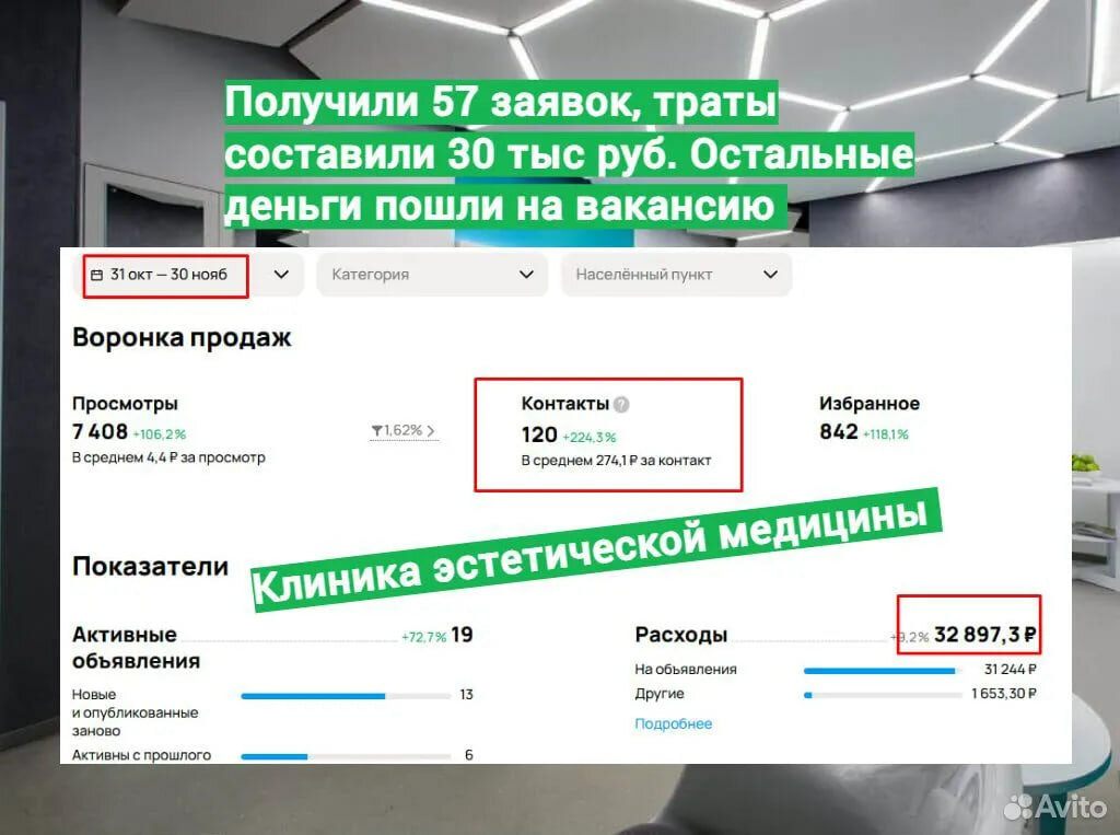 услуг, расходы, авитолог, подписка на, авито санкт-петербург работа вакансии