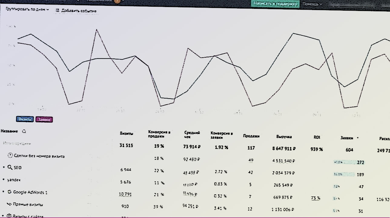 сквозная аналитика, сквозная аналитика ройстат, скриншот, аналитика и, отчет