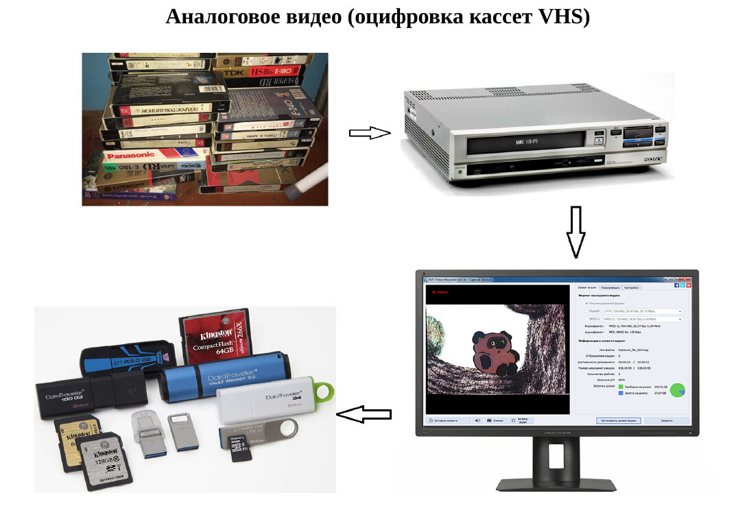 техника, устройство компьютера, компьютерная техника, системы, компьютерной техники