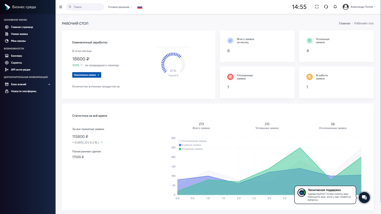 angularjs интерфейс, dashboard, скриншот с текстом, дашборд bootstrap, bootstrap сетка для дашборда шаблон