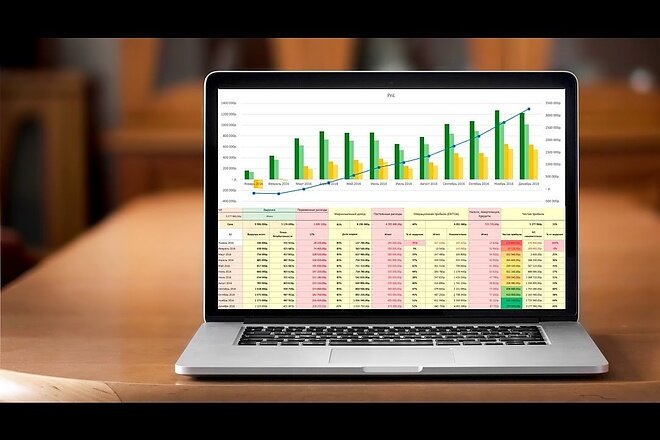 аналитика, финансовая модель прикол, скриншот аналитики crm, финансовая модель, программные продукты