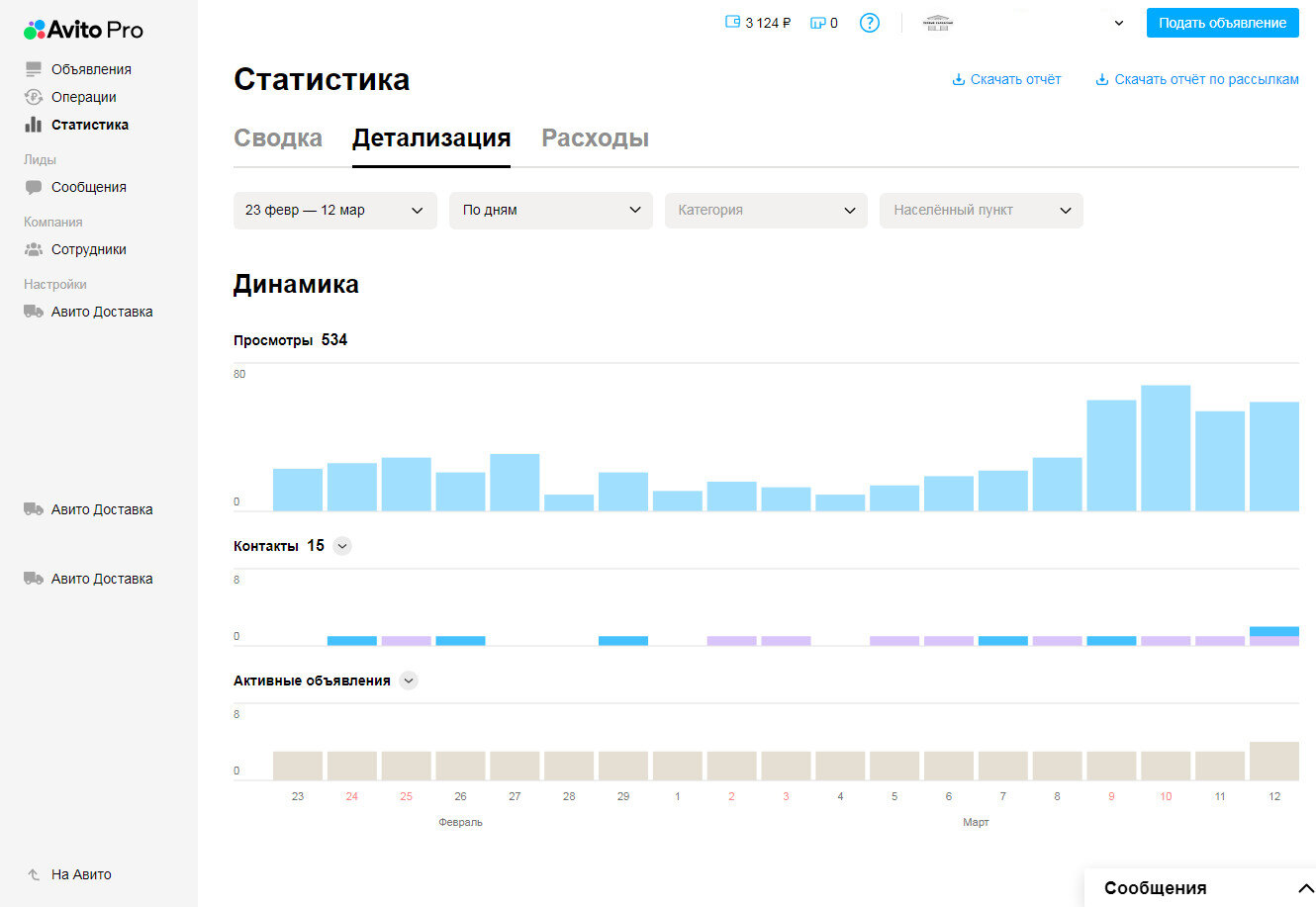 статистика авито, график, дашборд, экран телефона, аналитика