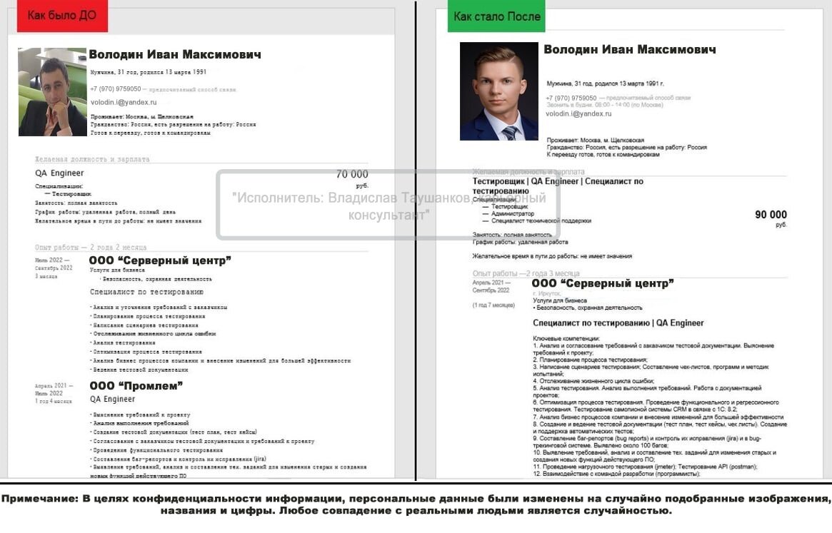 Найти сотрудника по резюме бесплатно в Москве: 76 рекрутеров со средним ...