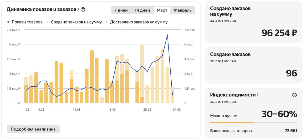 аналитика, статистика, отчет, график, количество