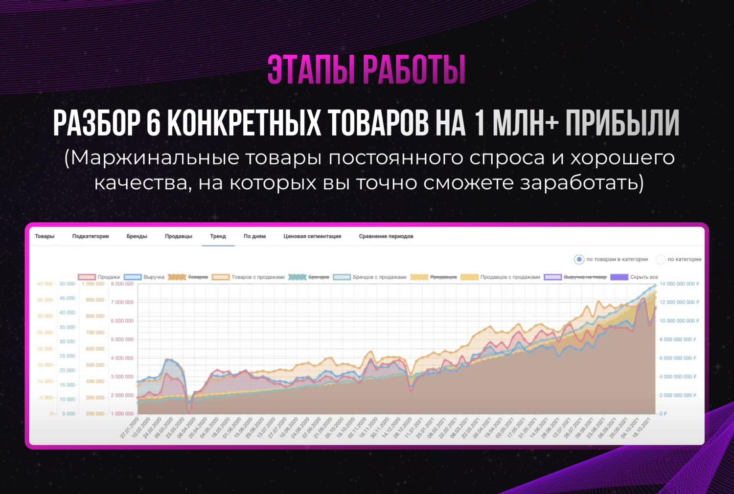 трейдер, прибыль, маржинальная торговля, экран телефона, заработок
