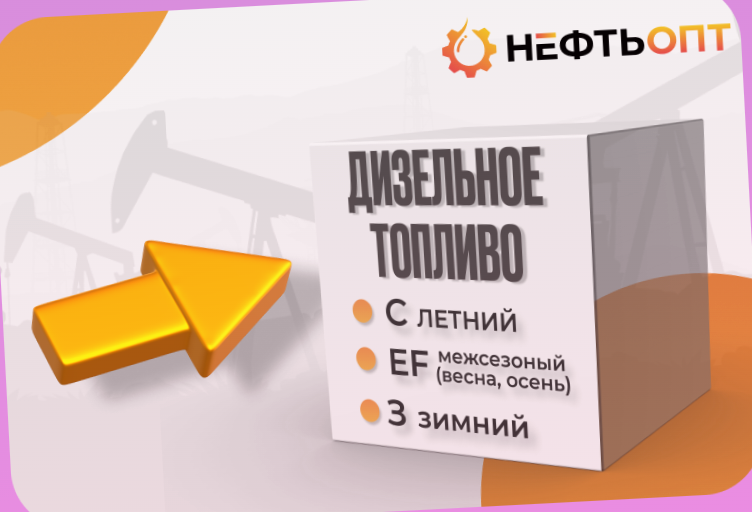топливная карта роснефть, топливо, дизельное топливо, заправка роснефть, бензин
