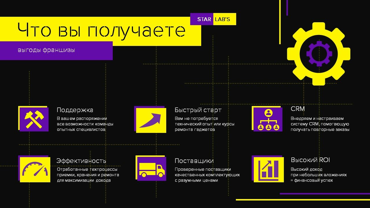 бизнес идея, инфографика маркетинг, франшиза финансы, маркетинг, маркетинг кит