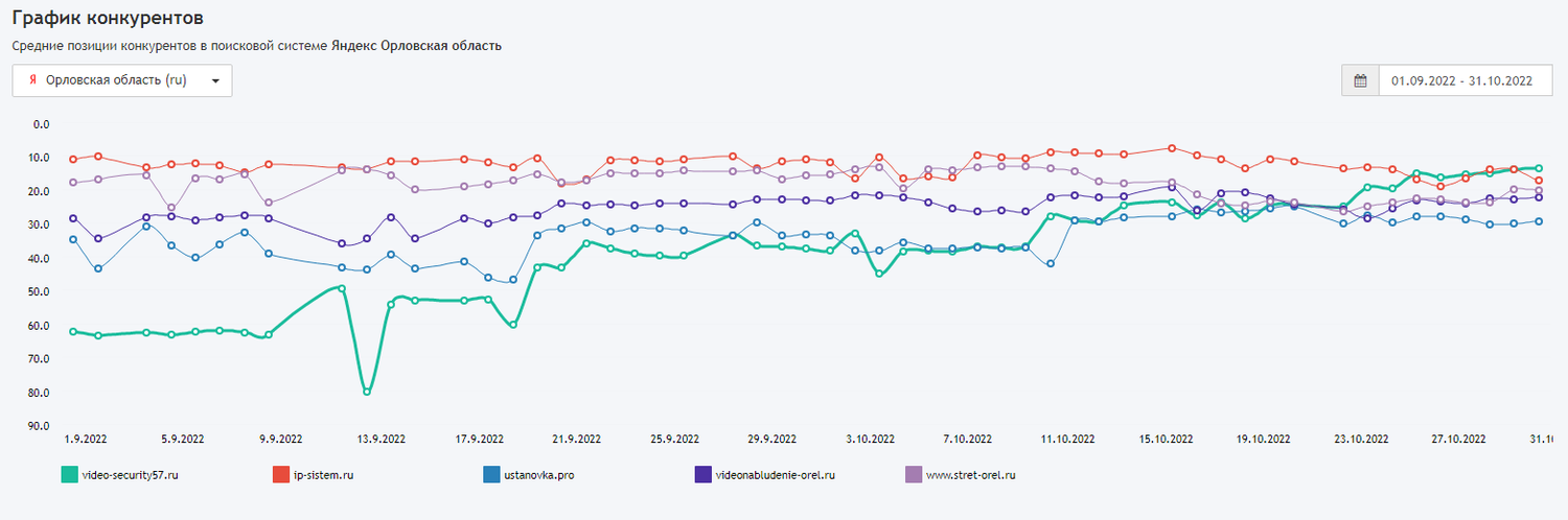 график, динамика, graphs of polls, индекс, индекс счастья в россии по годам