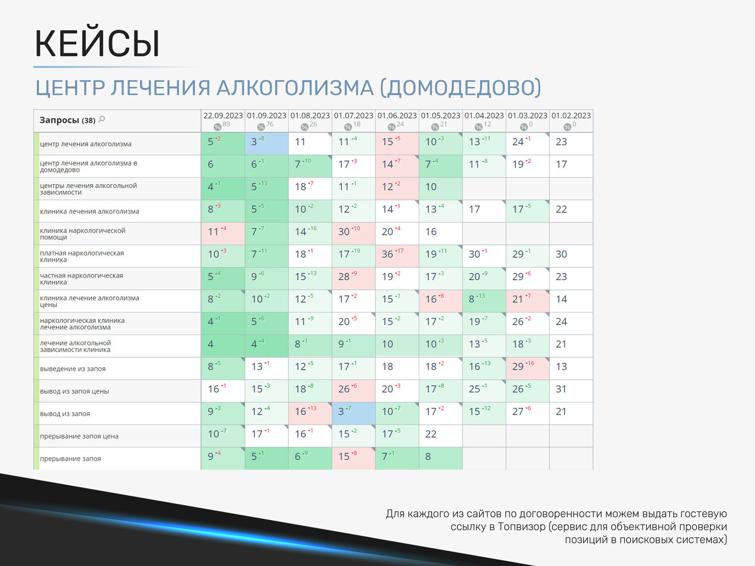 продвижение, seo оптимизация, результат, программ, seo продвижение
