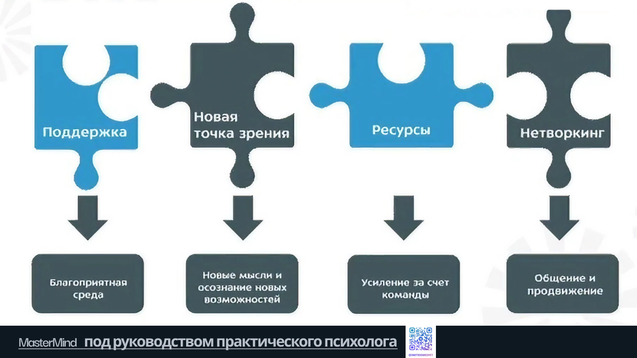 интеграция иконка, совместимость иконка, puzzle, пазл, jigsaw puzzle