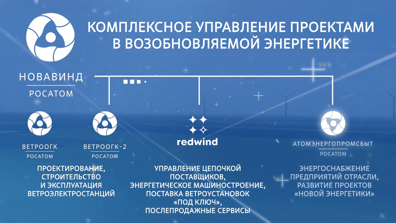 развитие атомной энергетики, интертехэлектро новая генерация, росатом, электроэнергетика, русатом инфраструктурные решения