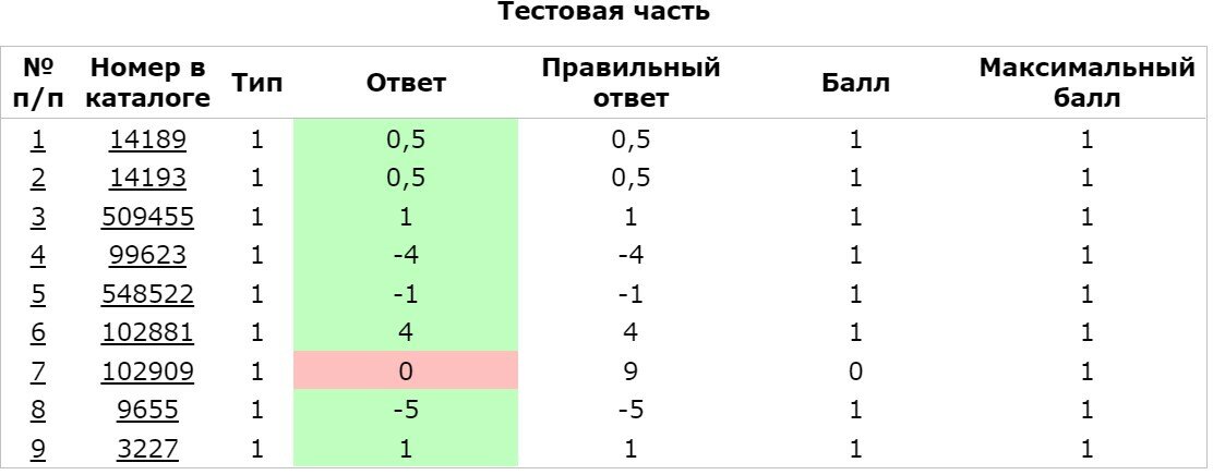 тесты, задания, вариант, ответы егэ, тестовые задания