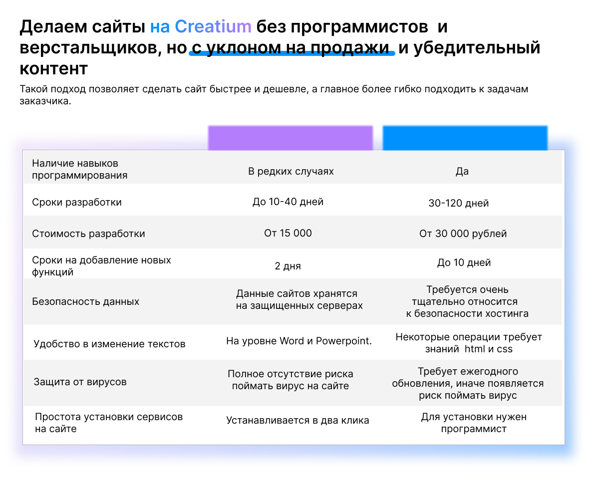 маркетинг, экран телефона, разработчик, оптимизация, примеры презентаций для вебинаров