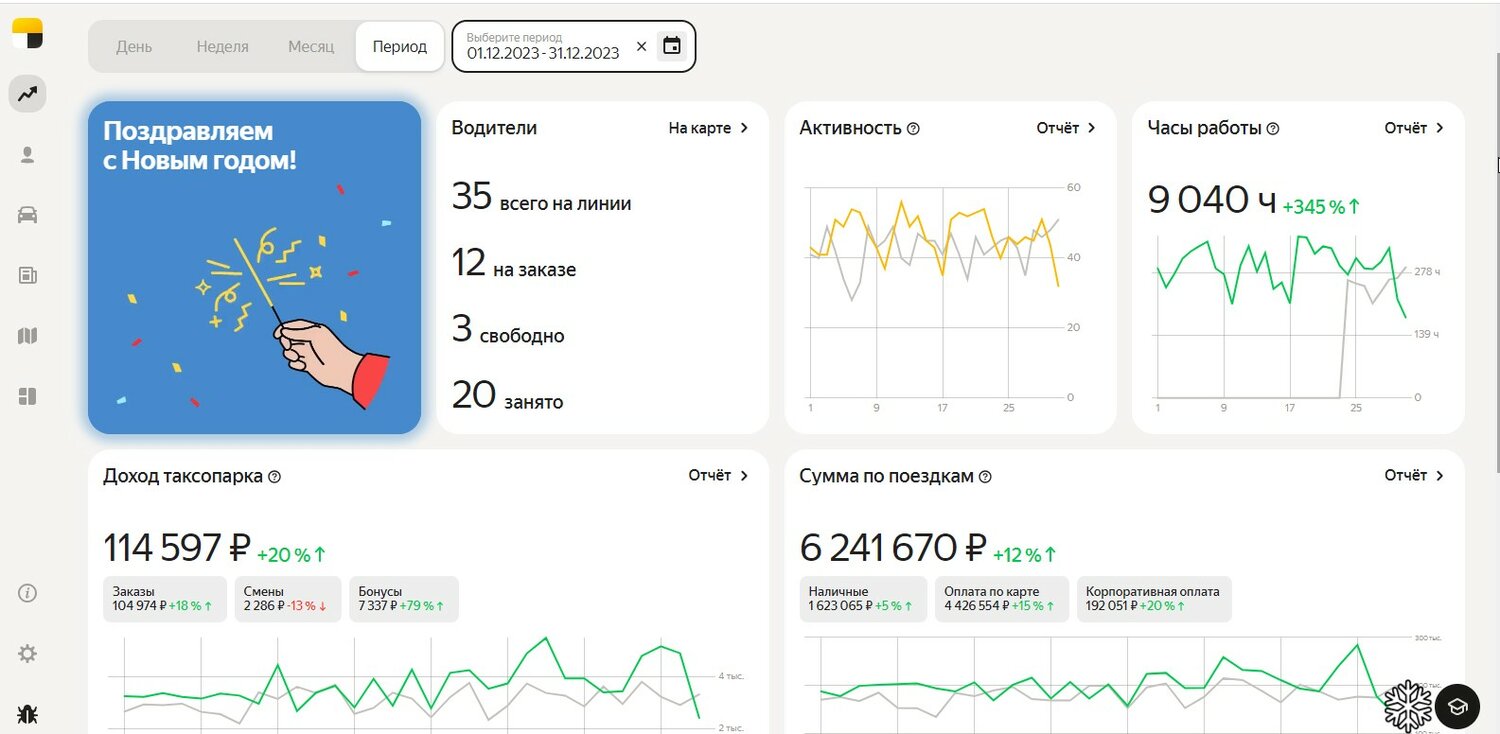 аналитика, аналитика продаж, веб аналитика, доходность, скриншот с текстом